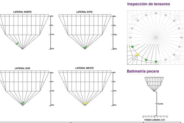 Subsea Survey